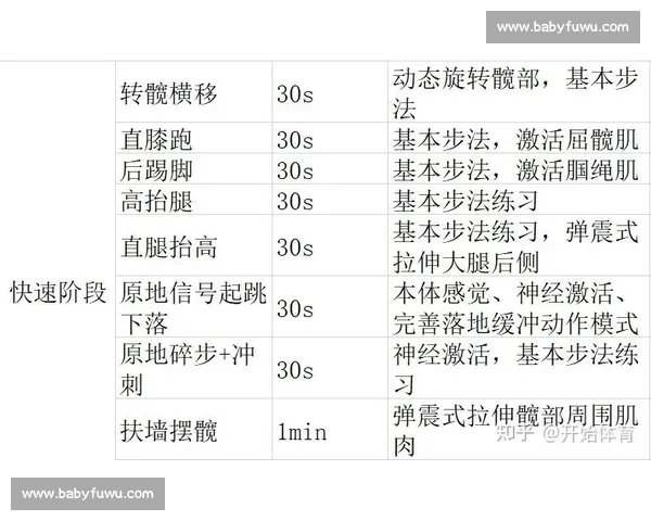 基于运动生理指标分析不同训练方法对体能提升的实验研究