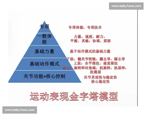 打造科学高效的体育训练体系促进运动员全面能力提升