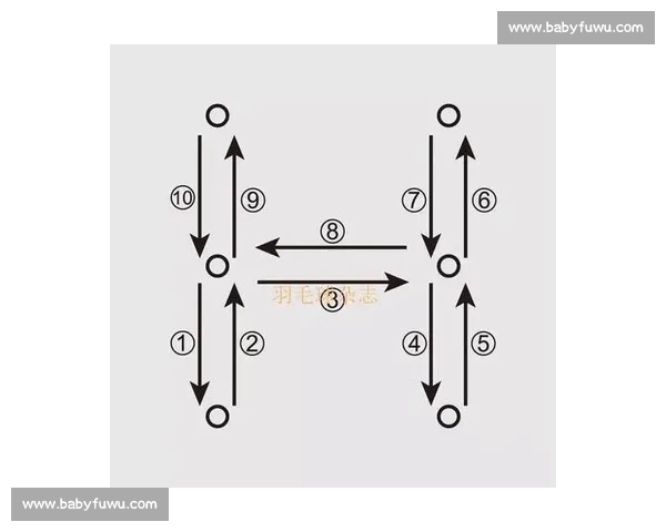 科学制定全面体育训练计划提升体能与竞技水平的实用指南